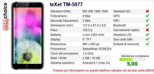 teXet TM-5077 Dati tecnici di telefono cellulare 