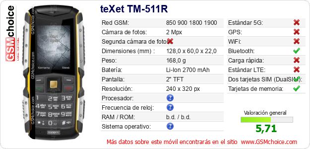 teXet TM-511R Datos técnicos del móvil 