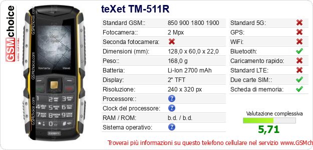 teXet TM-511R Dati tecnici di telefono cellulare 