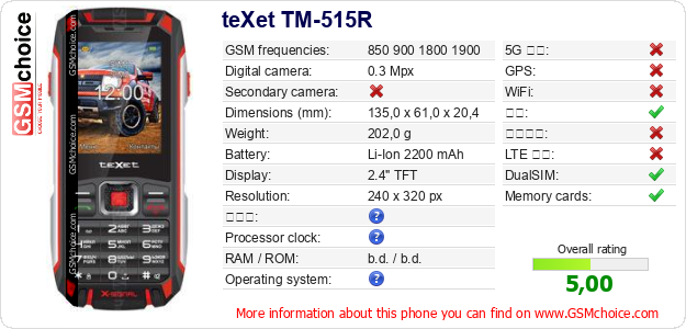 teXet TM-515R 手机技术数据