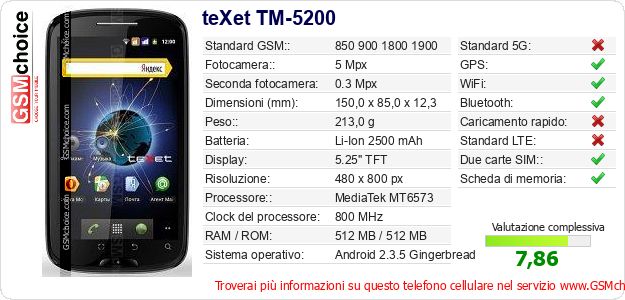 teXet TM-5200 Dati tecnici di telefono cellulare teXet TM-5200 Dati tecnici di telefono cellulare