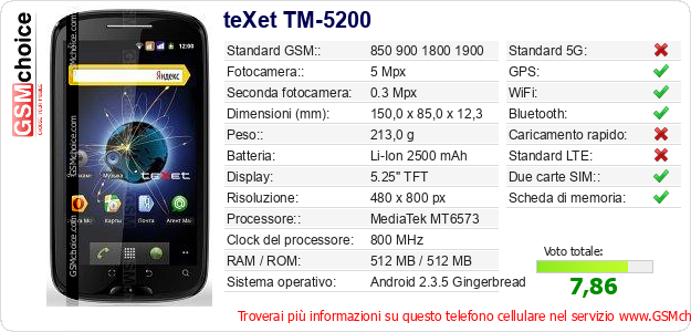 teXet TM-5200 Dati tecnici di telefono cellulare teXet TM-5200 Dati tecnici di telefono cellulare