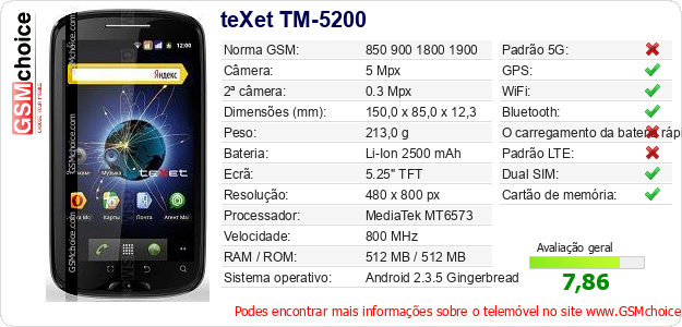 teXet TM-5200 Especificações técnicas do telemóvel 