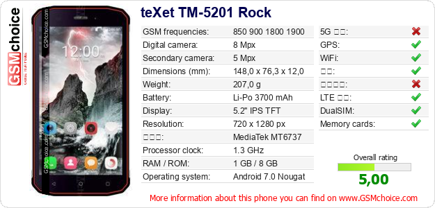 teXet TM-5201 Rock 手机技术数据