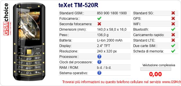 teXet TM-520R Dati tecnici di telefono cellulare teXet TM-520R Dati tecnici di telefono cellulare