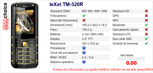 teXet TM-520R Dati tecnici di telefono cellulare 