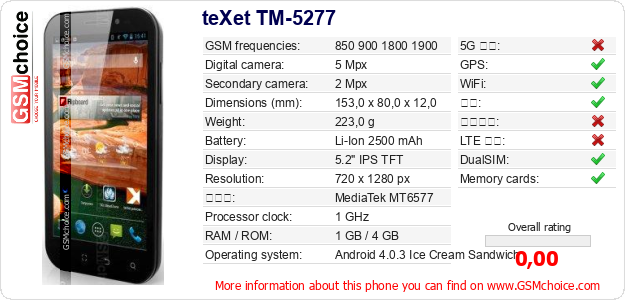 teXet TM-5277 手机技术数据