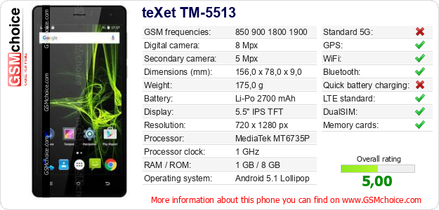teXet TM-5513 technical specifications teXet TM-5513 technical specifications