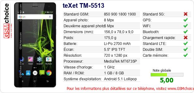teXet TM-5513 Fiche technique teXet TM-5513 Fiche technique