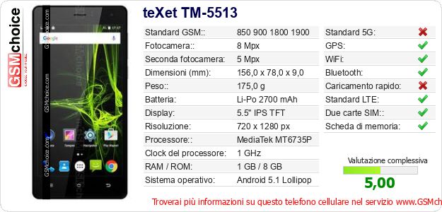 teXet TM-5513 Dati tecnici di telefono cellulare 