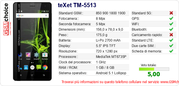 teXet TM-5513 Dati tecnici di telefono cellulare teXet TM-5513 Dati tecnici di telefono cellulare