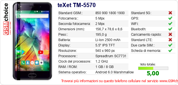 teXet TM-5570 Dati tecnici di telefono cellulare teXet TM-5570 Dati tecnici di telefono cellulare