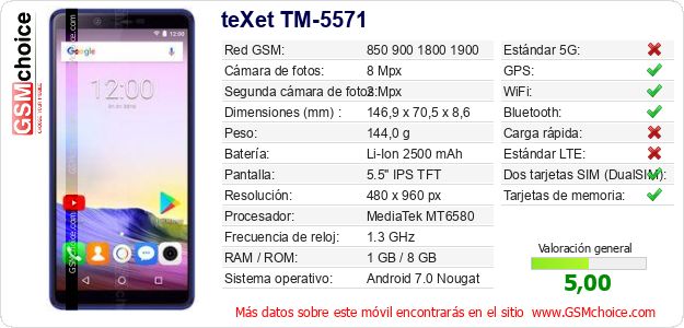teXet TM-5571 Datos técnicos del móvil 