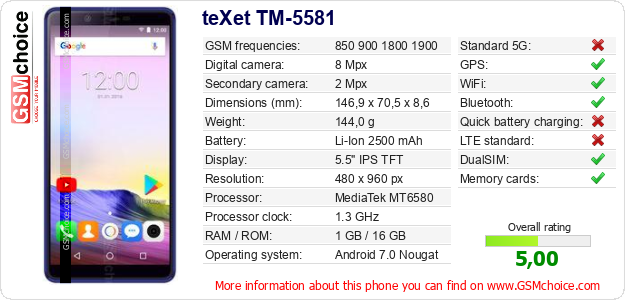 teXet TM-5581 technical specifications teXet TM-5581 technical specifications