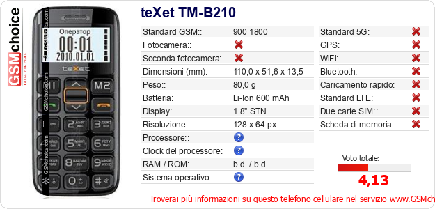 teXet TM-B210 Dati tecnici di telefono cellulare 