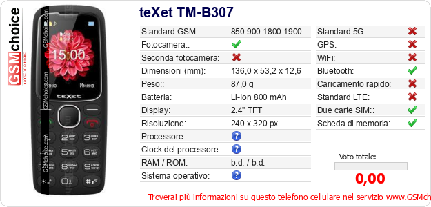 teXet TM-B307 Dati tecnici di telefono cellulare 
