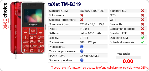 teXet TM-B319 Dati tecnici di telefono cellulare 