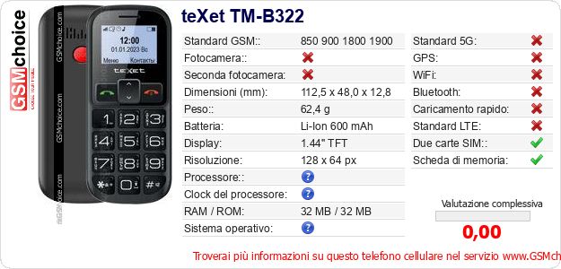 teXet TM-B322 Dati tecnici di telefono cellulare 