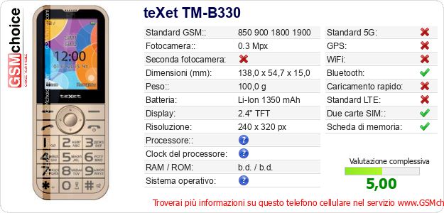 teXet TM-B330 Dati tecnici di telefono cellulare teXet TM-B330 Dati tecnici di telefono cellulare