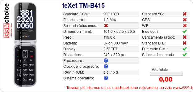 teXet TM-B415 Dati tecnici di telefono cellulare 