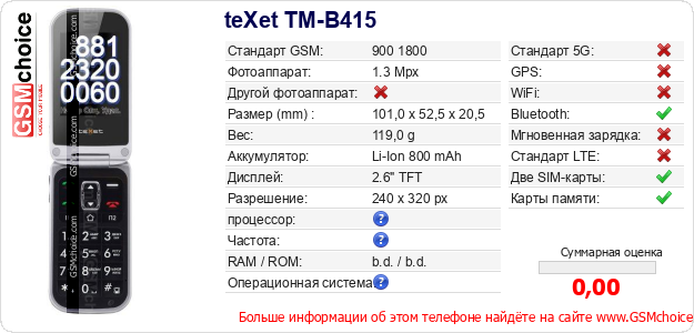 teXet TM-B415 Технические данные телефона  teXet TM-B415 Технические данные телефона