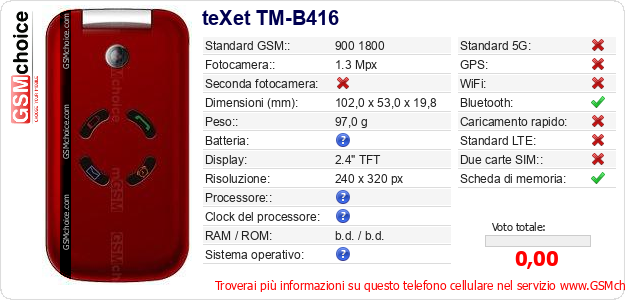 teXet TM-B416 Dati tecnici di telefono cellulare 