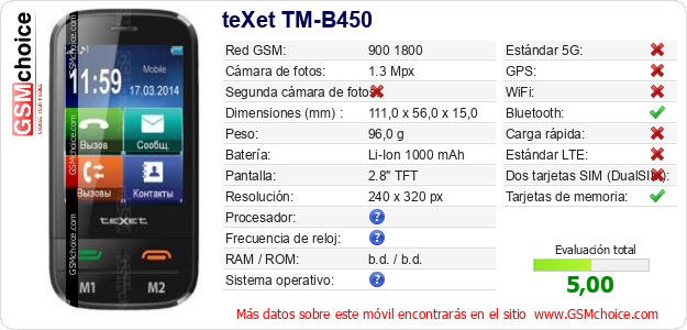 teXet TM-B450 Datos técnicos del móvil 