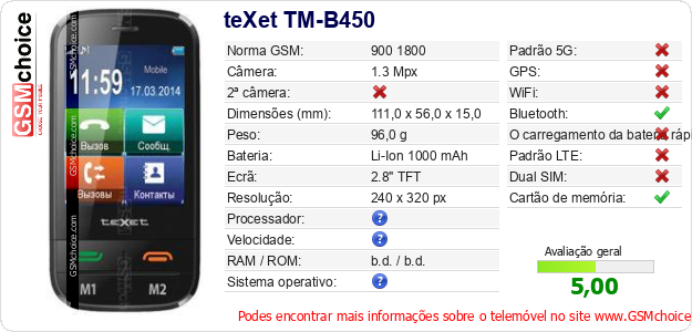 teXet TM-B450 Especificações técnicas do telemóvel 