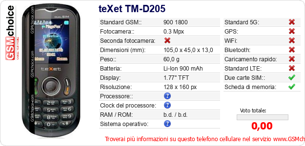 teXet TM-D205 Dati tecnici di telefono cellulare teXet TM-D205 Dati tecnici di telefono cellulare