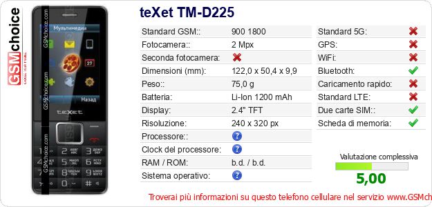 teXet TM-D225 Dati tecnici di telefono cellulare teXet TM-D225 Dati tecnici di telefono cellulare