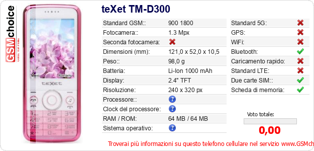 teXet TM-D300 Dati tecnici di telefono cellulare teXet TM-D300 Dati tecnici di telefono cellulare