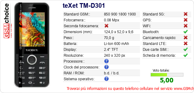 teXet TM-D301 Dati tecnici di telefono cellulare 