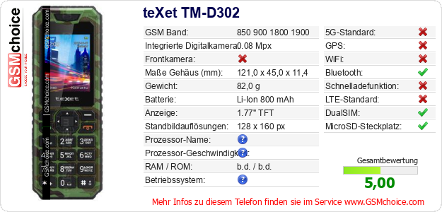 teXet TM-D302 technische Daten teXet TM-D302 technische Daten
