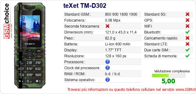 teXet TM-D302 Dati tecnici di telefono cellulare 