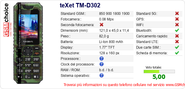 teXet TM-D302 Dati tecnici di telefono cellulare teXet TM-D302 Dati tecnici di telefono cellulare