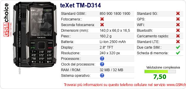 teXet TM-D314 Dati tecnici di telefono cellulare teXet TM-D314 Dati tecnici di telefono cellulare