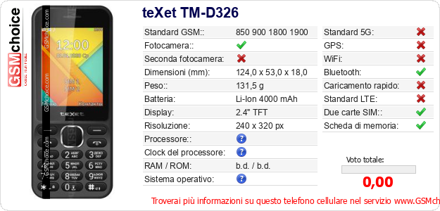 teXet TM-D326 Dati tecnici di telefono cellulare teXet TM-D326 Dati tecnici di telefono cellulare