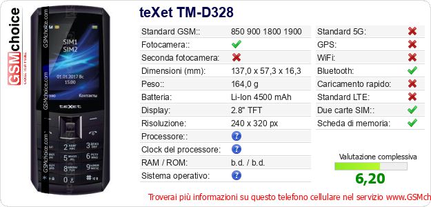 teXet TM-D328 Dati tecnici di telefono cellulare teXet TM-D328 Dati tecnici di telefono cellulare