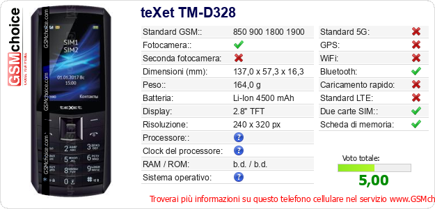 teXet TM-D328 Dati tecnici di telefono cellulare teXet TM-D328 Dati tecnici di telefono cellulare