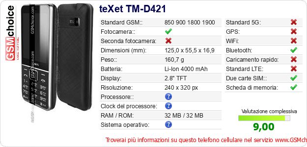 teXet TM-D421 Dati tecnici di telefono cellulare teXet TM-D421 Dati tecnici di telefono cellulare