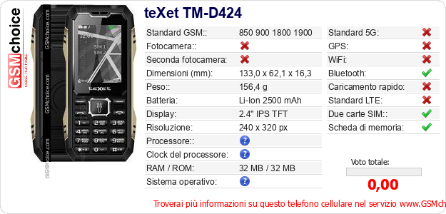 teXet TM-D424 Dati tecnici di telefono cellulare 