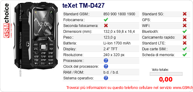 teXet TM-D427 Dati tecnici di telefono cellulare 