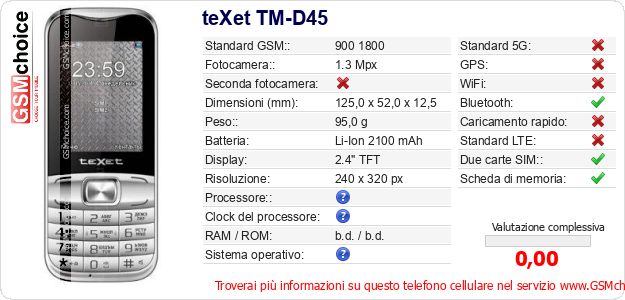 teXet TM-D45 Dati tecnici di telefono cellulare 