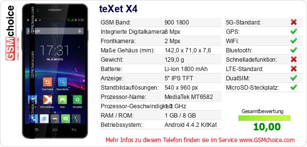 teXet X4 technische Daten teXet X4 technische Daten