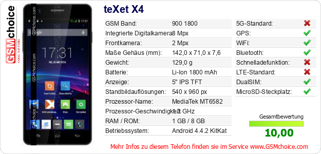 teXet X4 technische Daten teXet X4 technische Daten