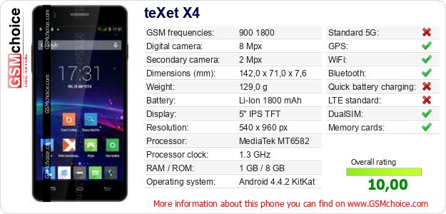 teXet X4 technical specifications teXet X4 technical specifications