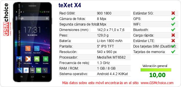 teXet X4 Datos técnicos del móvil teXet X4 Datos técnicos del móvil
