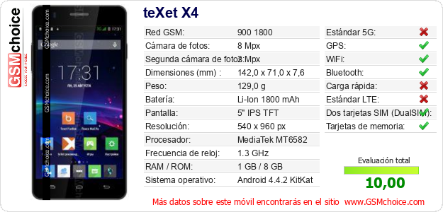 teXet X4 Datos técnicos del móvil 