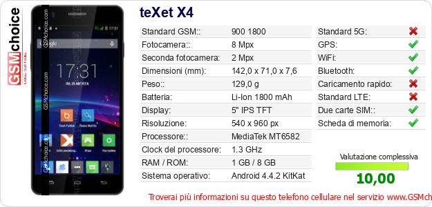 teXet X4 Dati tecnici di telefono cellulare 