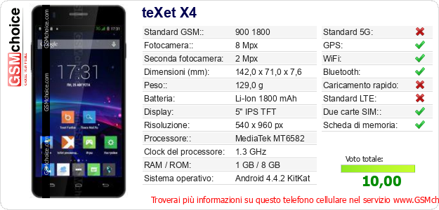 teXet X4 Dati tecnici di telefono cellulare 